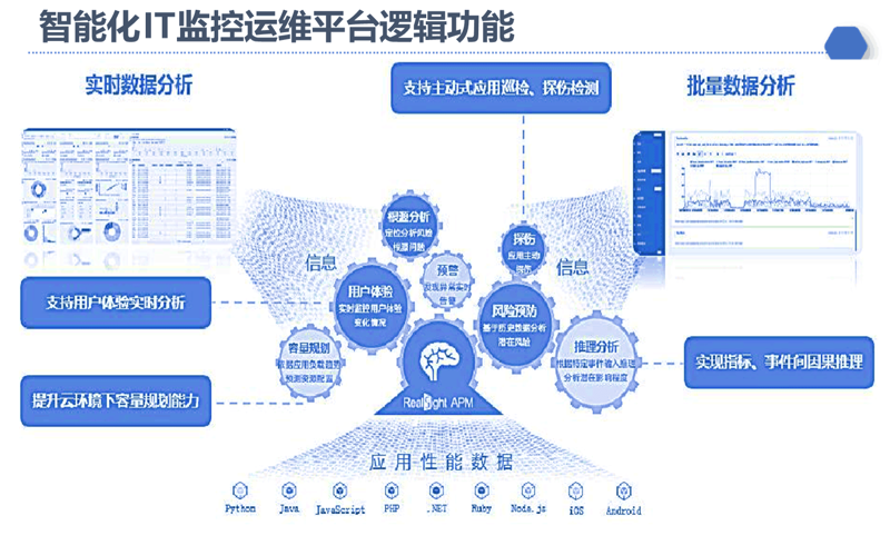 触摸