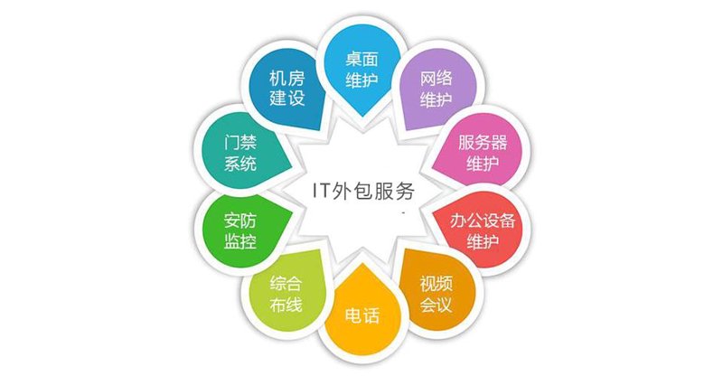 触摸